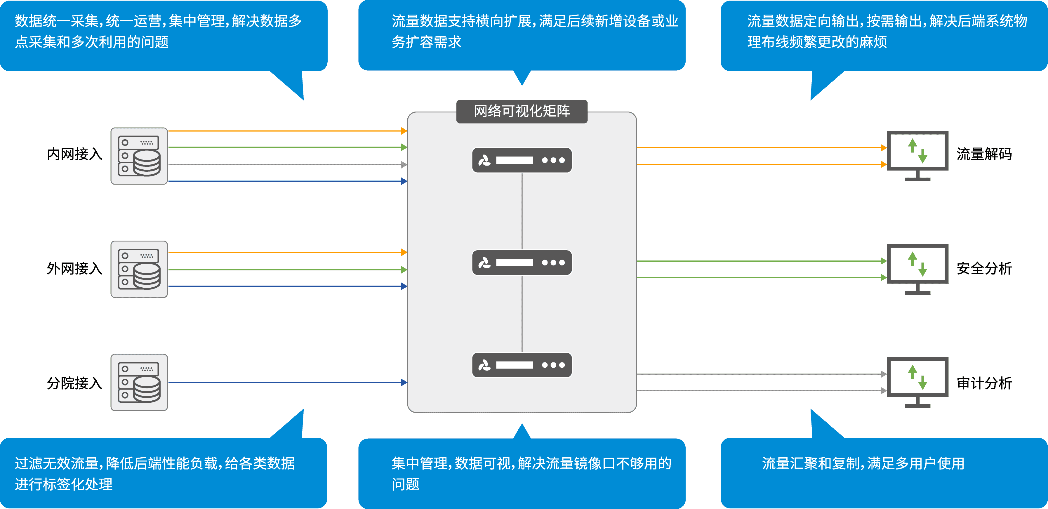 数据资源池供给金蟾棋牌的解决方案
