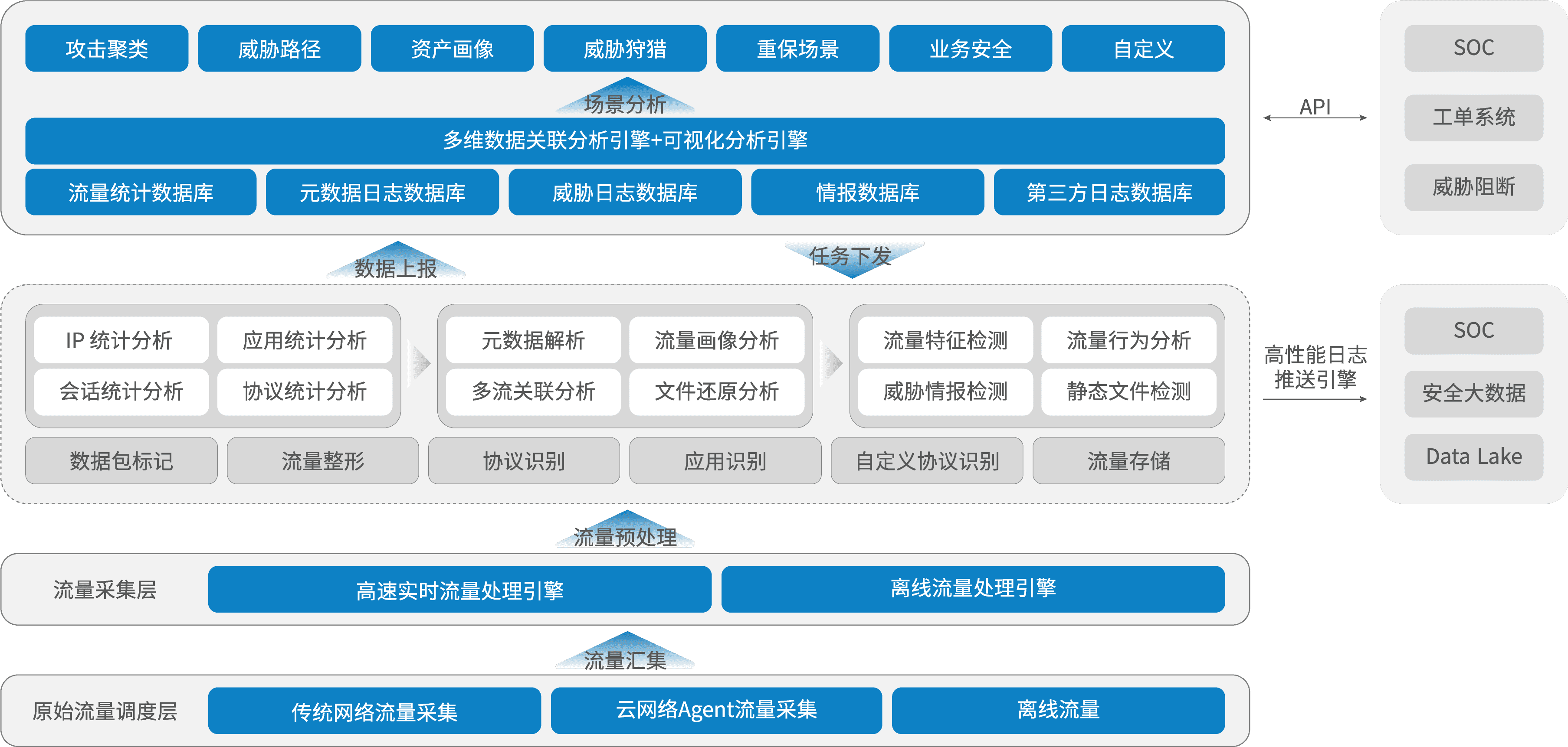 科来金融安全金蟾棋牌的解决方案