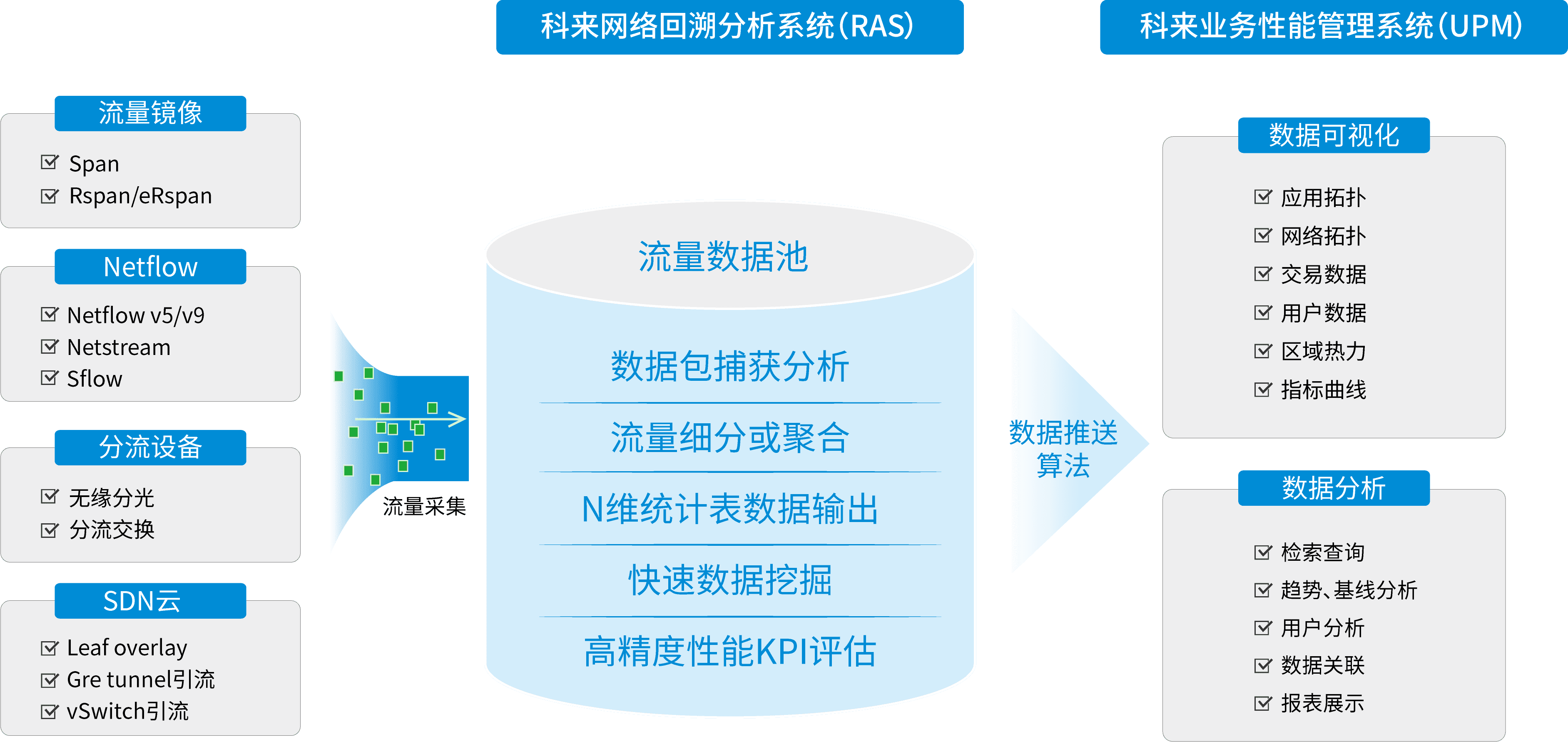 政务云云上业务质量性能管理金蟾棋牌的解决方案 政务云云上业务质量性能管理金蟾棋牌的解决方案