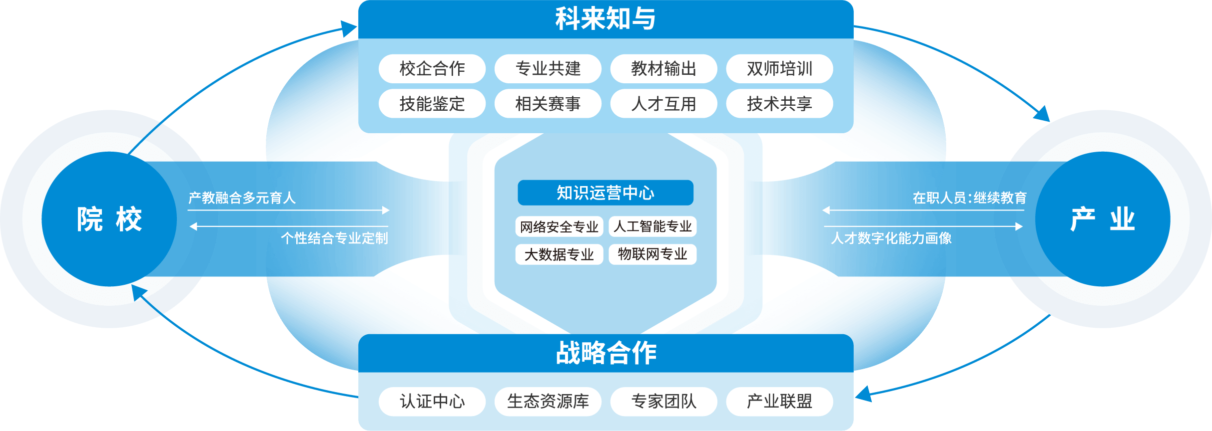 科来知与 网络安全相关专业 教学方案
