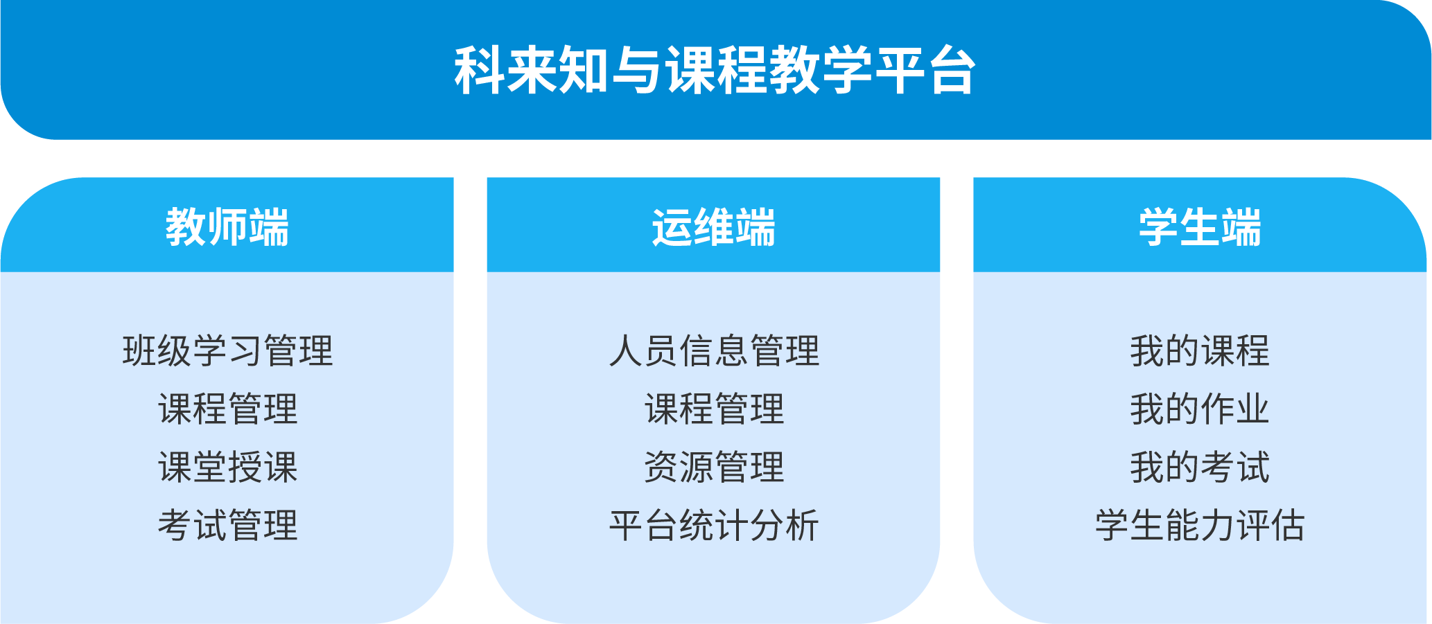 科来知与 网络安全相关专业 金蟾棋牌的解决方案