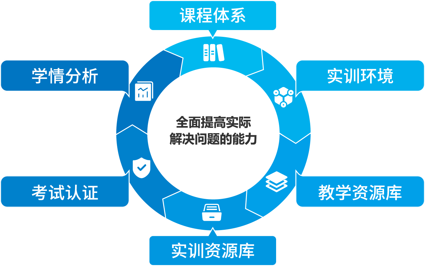 科来知与 网络安全相关专业 金蟾棋牌的解决方案